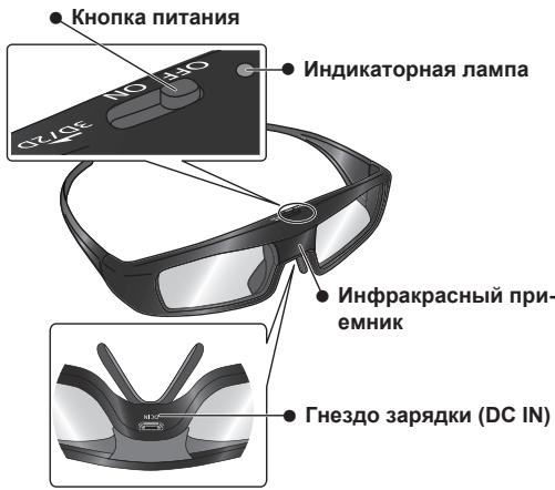 PANASONIC TY-EW3D3SE - Расположение органов управления - 1