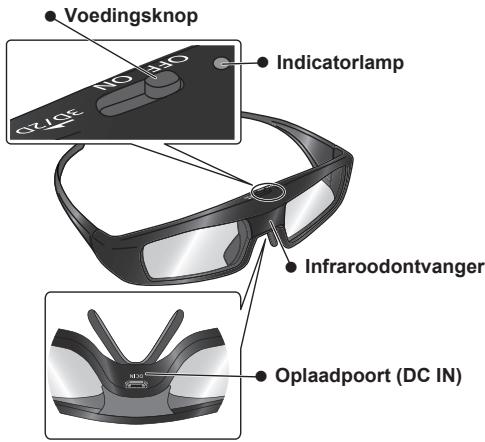 PANASONIC TY-EW3D3SE - De bedieningselemen- ten identificeren - 1