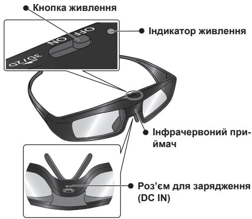 PANASONIC TY-EW3D3SE - Опис та розташування засобів керування - 1