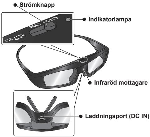PANASONIC TY-EW3D3SE - Identifiera Kontroll- lerna - 1