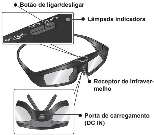 PANASONIC TY-EW3D3SE - Identificando controles - 1