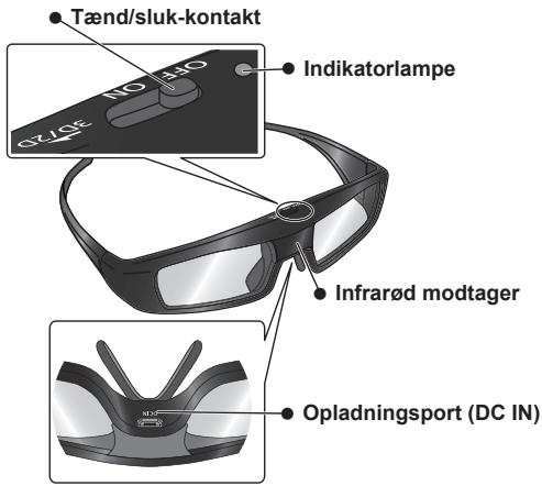 PANASONIC TY-EW3D3SE - Identifikation af kon- troller - 1