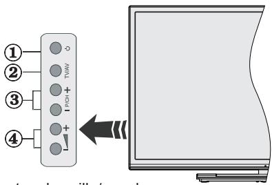 PANASONIC TX-48CX300E - Boutons de Commande & Fonctionnement du Téléviseur - 1