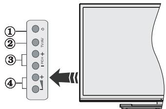 PANASONIC TX-48CX300E - Botones de Control y Funcionamiento del Televisor - 1