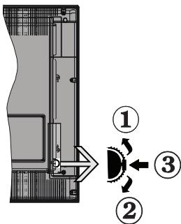 PANASONIC TX-32D300E - Botoes de Controlo da TV e Funcionamento - 1