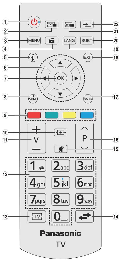 PANASONIC TX-32D300E - Opmerking over het baterijsymbool (symbool op onderzieje): - 3