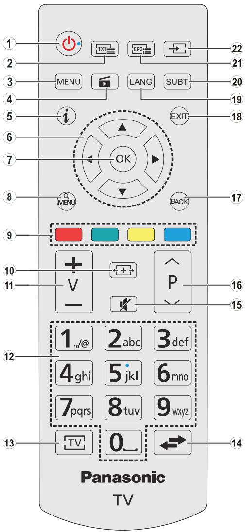 PANASONIC TX-32D300E - Notasobreelsimbolo del pilas (simpilo del fondo): - 3