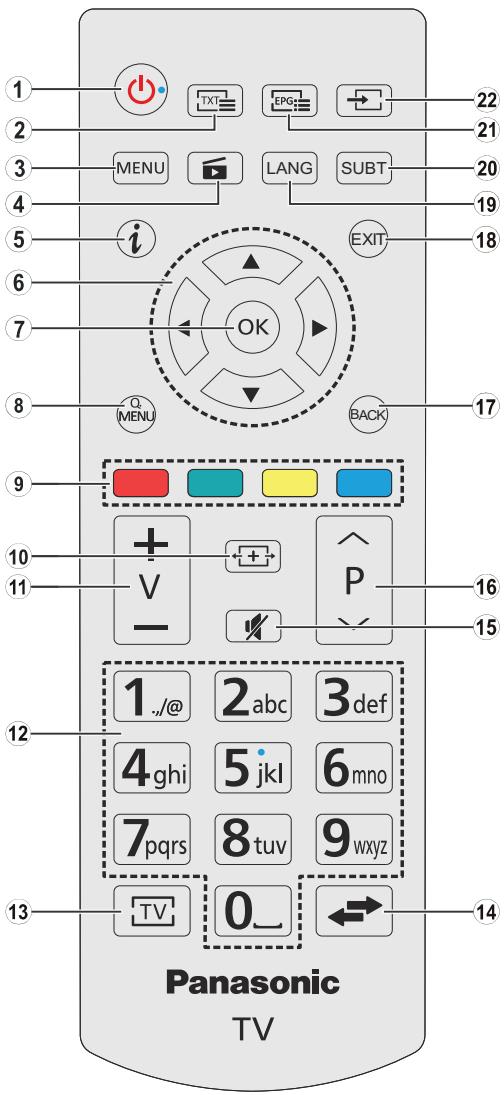 PANASONIC TX-32D300E - Remarque sur le symbole des piles (symbole du bas) : - 2