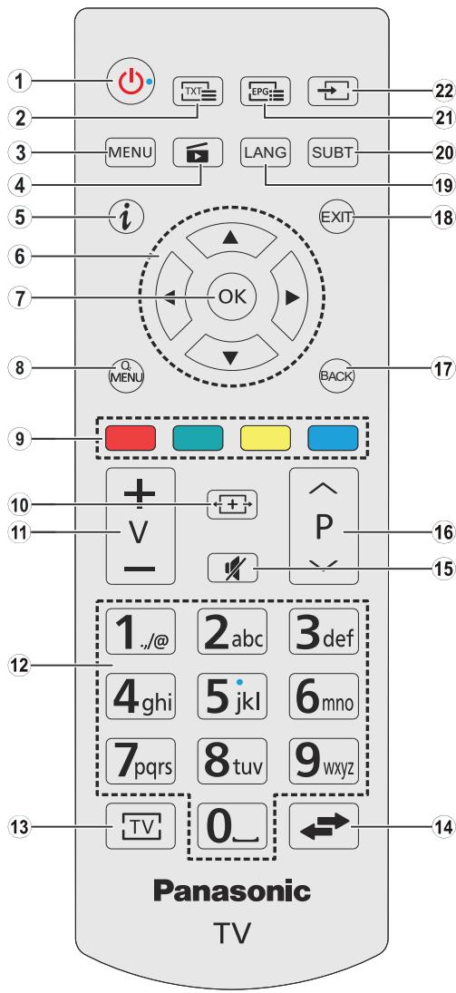 PANASONIC TX-32D300E - C E - 1