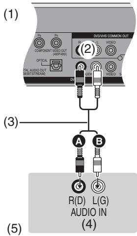 PANASONIC DMR-E75V - ■ Connexion à un amplificateur stéréo (connexion analogique) - 1