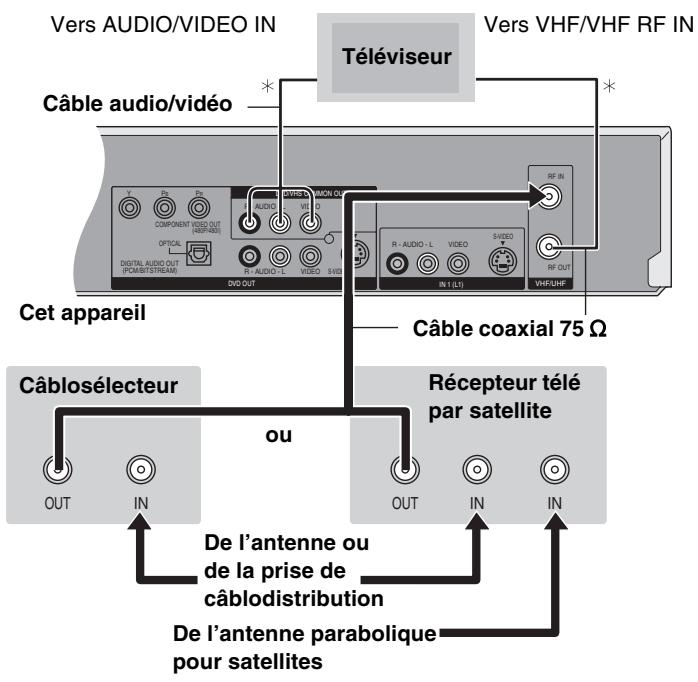 PANASONIC DMR-E75V - ■ Connexion d'un câblosélecteur ou d'un récepteur de télévision par satellite - 1