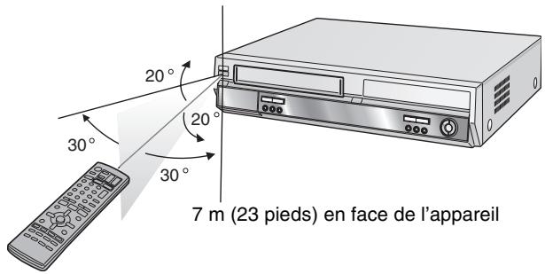 PANASONIC DMR-E75V - Utilisation - 1