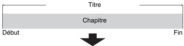 PANASONIC DMR-E75V - Titre/Chapitre - 1