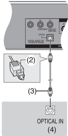 PANASONIC DMR-E75V - ■ Pour obtenir un effet ambiophonique multicanal avec des DVD-Veridéo (connexion numérique) - 1