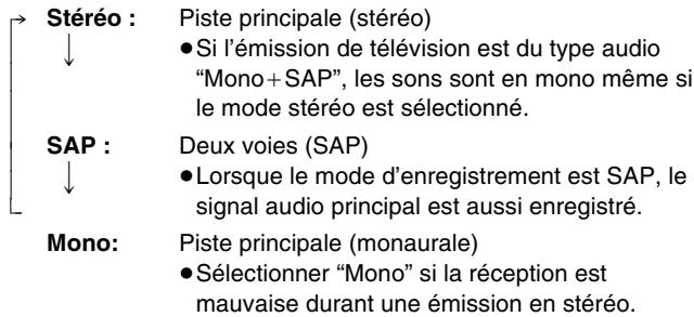 PANASONIC DMR-E75V - Appuyer sur [AUDIO]. - 1