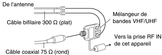 PANASONIC DMR-E75V - ■ Autres connexions d'antenne à l'appareil - 2