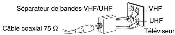 PANASONIC DMR-E75V - ■ Autres connexions d'antenne entre l'appareil et le téléviseur - 3