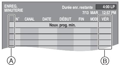 PANASONIC DMR-E75V - Appuyer sur [PROG/CHECK]. - 1