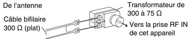PANASONIC DMR-E75V - ■ Autres connexions d'antenne à l'appareil - 1