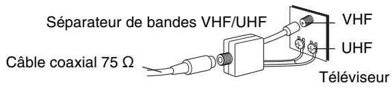 PANASONIC DMR-E75V - ■ Autres connexions d'antenne entre l'appareil et le téléviseur - 1