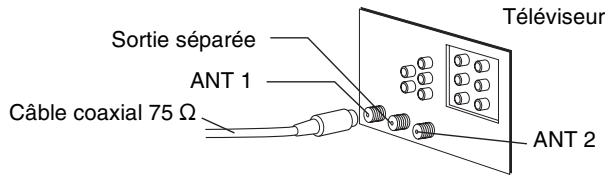 PANASONIC DMR-E75V - ■ Autres connexions d'antenne entre l'appareil et le téléviseur - 4