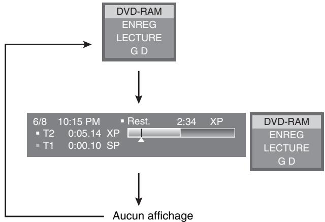 PANASONIC DMR-E75V - Appuyer sur [STATUS] pour changer l'information affichée. - 1