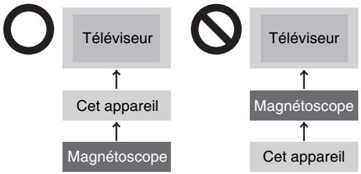 PANASONIC DMR-E75V - ■ Ne pas effectuer les raccordements via un magnétoscope - 1