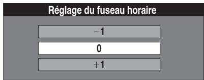PANASONIC DMR-E75V - Réglage du fuseau horaire - 1