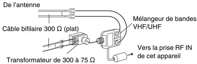 PANASONIC DMR-E75V - ■ Autres connexions d'antenne à l'appareil - 3