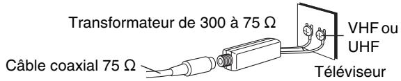 PANASONIC DMR-E75V - ■ Autres connexions d'antenne entre l'appareil et le téléviseur - 2