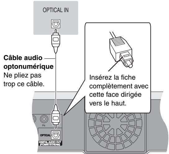 OPTICAL IN Câble audio optonumérique Ne pliez pas trop ce câble. Insérez la fiche complètement avec cette face dirigée vers le haut. Optical OPTICAL AUDIO OUT (AMOUNTIVE)
