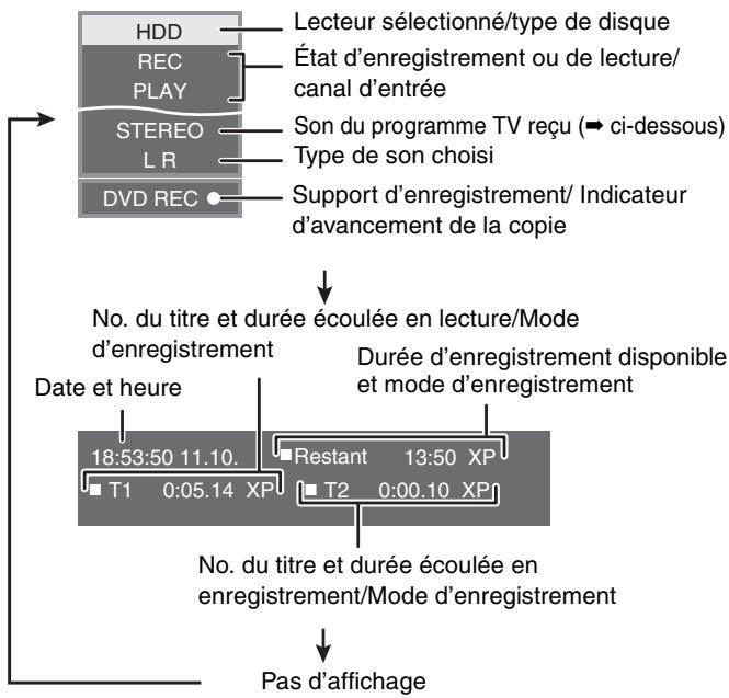 PANASONIC DMR-EH50EG - Appuyez sur [STATUS]. - 1