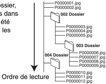 PANASONIC DMR-EH50EG - Dossiers d'images fixes - 1