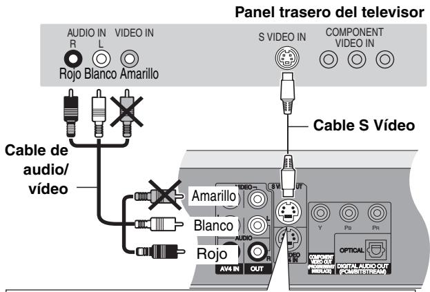 Panel trasero del televisor AUDIO IN VIDEO IN R L Rojo Blanco Amarillo Cable de audio/vídeo S VIDEO IN COMPONENT VIDEO IN Cable S Vídeo Amarillo Blanco Audio Rojo AV4 IN OUT Y Ptn Ptn OPTICAL Digital AUDIO OUT ON/OFFIC/VIDEO