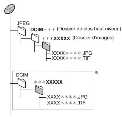 PANASONIC DMR-EH50EG - Structure des dossiers affichée par cet appareil - 1