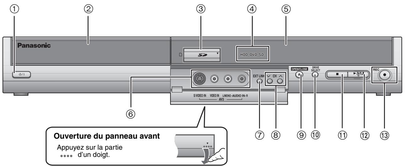 Panasonic DVD HDD DVD SD S VIDEO IN VIDEO IN LIMONO-AUDIO IN-R AV3 EXT LINK CH OPENCLOSE DRIVE SELECT REC Ouverture du panneau avant Appuyez sur la partie ..... d'un doigt.