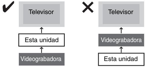 PANASONIC DMR-EH50EG - ■ Conecte diretamente la unidad al televisor - 1