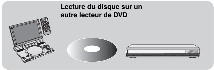 Lecture du disque sur un autre lecteur de DVD