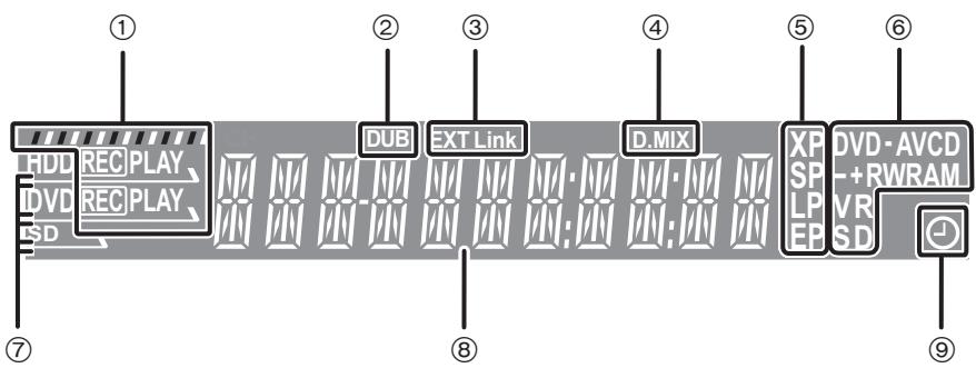 ① HDD REC PLAY DVD REC PLAY SD ② DUB EXT Link ③ ④ D.MIX ⑤ XP DVD - AVCD SP + RWRAM PL EP VR SD ⑥ ⑦ ⑧ ⑨