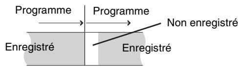 Programme Programme Non enregistré Enregistré Enregistré