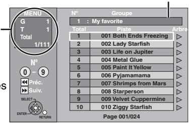 MENU G 1 T 1 Total 1/111 N° 0 - 9 Préc. Suiv. SELECT ENTER RETURN N° Groupe 1 : My favorite Total Piste Arbree 1 001 Both Ends Freezing ▷ 2 002 Lady Starfish ▷ 3 003 Life on Jupiter ▷ 4 004 Metal Glue ▷ 5 005 Paint It Yellow ▷ 6 006 Pyjamamama ▷ 7 007 Shrimps from Mars ▷ 8 008 Starperson ▷ 9 009 Velvet Cuppermine ▷ 10 010 Ziggy Starfish ▷ Page 001/024