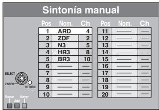 Sintonía manual Pos Nom. Ch Pos Nom. Ch 1 ARD 4 11 —— 2 ZDF 2 12 —— 3 N3 5 13 —— 4 HR3 8 14 —— 5 BR3 10 15 —— 6 —— — 16 —— 7 —— — 17 —— 8 —— — 18 —— 9 —— — 19 —— 10 —— — 20 ——