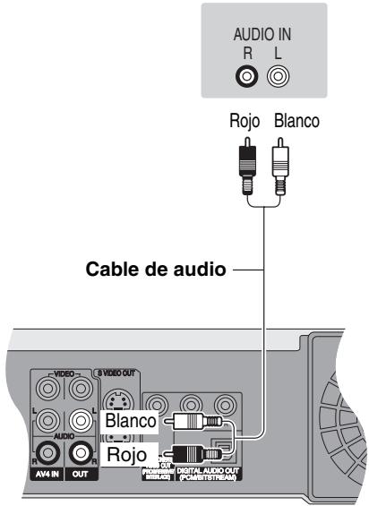 AUDIO IN R L Rojo Blanco Cable de audio VIDEO OUT Blanco (A-) AV4 IN OUT Rojo PHOTO AUDIO OUT (PIAT/RID/TH/CAI)