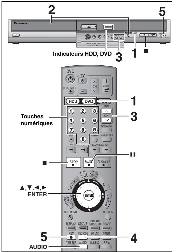 Panasonic 2 5 Indicateurs HDD, DVD 3 1 DVD TV DIRECT TV REC AV VOLUME HDD DVD PAGE CH Show View MANUAL SKIP SLOW/SEARCH STOP PAUSE PLAY/x1.3 GUIDE i ▲,▼,◀,▲ ENTER SUB MENU S DISPLAY STATUS CREATE CHAPTER ERASE REC REC MODE EXT LINK TIMER TIME SLIP AUDIO DUBBING F Rec AUDIO