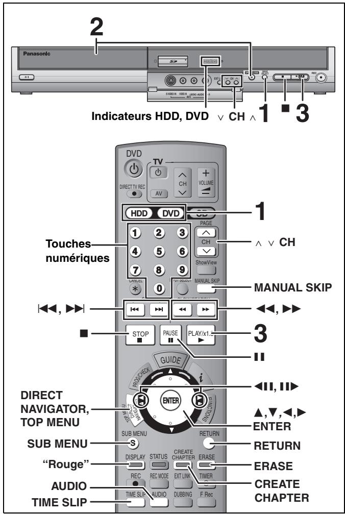 2 Panasonic 3 Indicateurs HDD, DVD √ CH ∧ 1 • 3 DVD TV DIRECT TV REC AV VOLUME HDD DVD 1 Touches numériques 1 2 3 PAGE 4 5 6 CH 7 8 9 ShowView CAN/CL 0 MANUAL SKIP ←, ►► STOP PAUSE PLAY/x1 GUIDE ←II, II► DIRECT NAVIGATOR, TOP MENU SUB MENU "Rouge" AUDIO TIME SLIP DISPLAY STATUS CREATE CHAPTER ERASE REC REC MODE EXT LINK TIMER AUDIO DUBBING F Rec ENTER RETURN RETURN ERASE CREATE CHAPTER