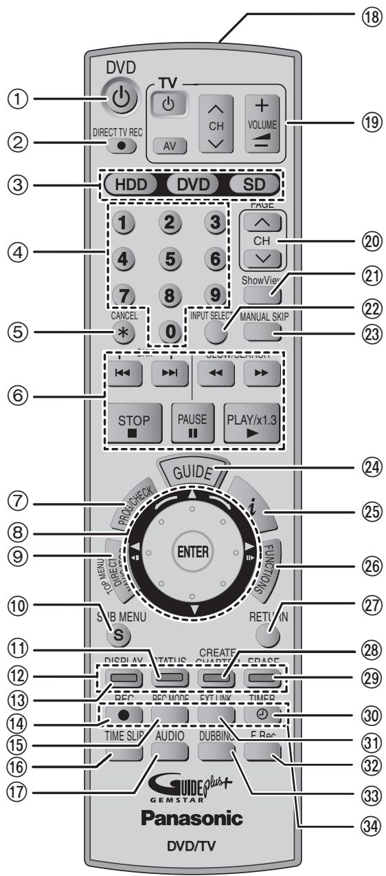 DVD TV DIRECT TV REC AV CH VOLUME HDD DVD SD 1 2 3 TAGE CH ShowView 4 5 6 7 8 9 CANCEL 0 INPUT SELECT MANUAL SKIP STOP PAUSE PLAY/x1.3 PROG CHECK GUIDE i ENTER S SUB MENU RETURN DISPLAY STATUS CREATER QUARTER EPACE REC REC MODE EXT LINK TIMER TIME SLIP AUDIO DUBBING F Rec GUIDE plus GEMSTAR Panasonic DVD/TV