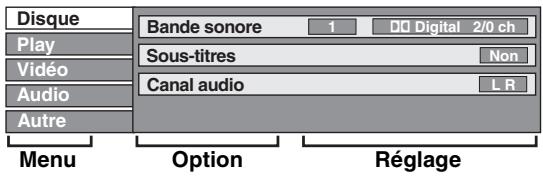 Disque Play Vidéo Audio Autre Bande sonore 1 DQ Digital 2/0 ch Sous-titres Non Canal audio L R Menu Option Réglage