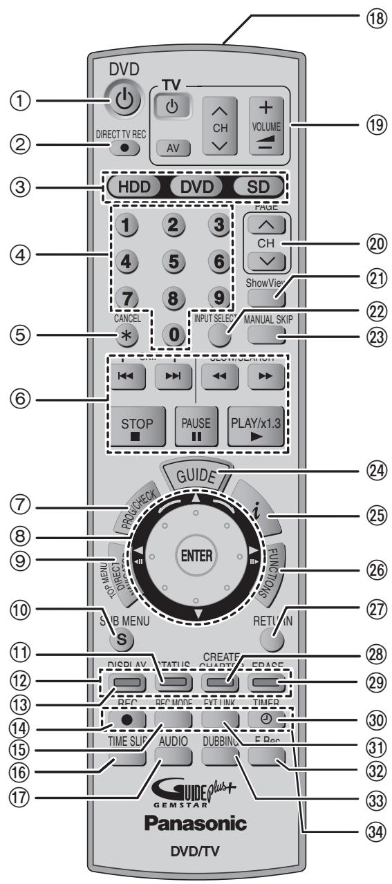 DVD TV DIRECT TV REC AV CH VOLUME HDD DVD SD PAGE 1 2 3 4 5 6 7 8 9 CANCEL INPUT SELECT MANUAL SKIP STOP PAUSE PLAY/x1.3 GUIDE PROCHECK ENTER FOR MENU DIRECT SUV MENU S RETURN DISPLAY STATUS CREATE QUARTER SPACE REP REP MINE EVT TIME TIME SLIP AUDIO DUBBING F Bar GUNEMPUS+ GEMSTAR Panasonic DVD/TV