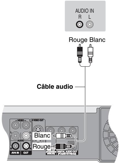 PANASONIC DMR-EH50EG - ■ Raccordement à un amplificateur de chaîne stéréo - 2