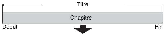 Titre Chapitre Début Fin